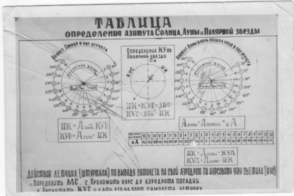 Таблица определения азимутов
